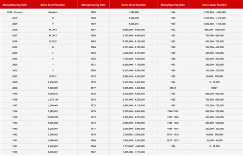 6824599 rolex|Rolex Serial Numbers Lookup and Guide .